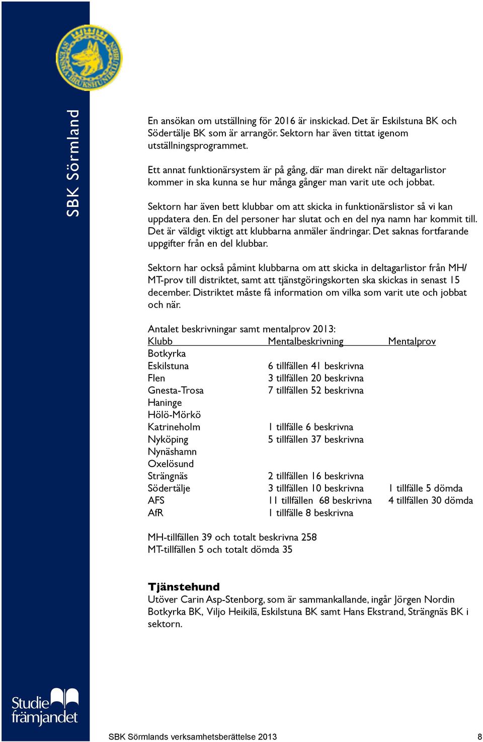 Sektorn har även bett klubbar om att skicka in funktionärslistor så vi kan uppdatera den. En del personer har slutat och en del nya namn har kommit till.