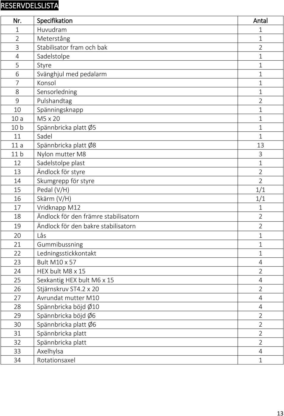 a M5 x 20 1 10 b Spännbricka platt Ø5 1 11 Sadel 1 11 a Spännbricka platt Ø8 13 11 b Nylon mutter M8 3 12 Sadelstolpe plast 1 13 Ändlock för styre 2 14 Skumgrepp för styre 2 15 Pedal (V/H) 1/1 16