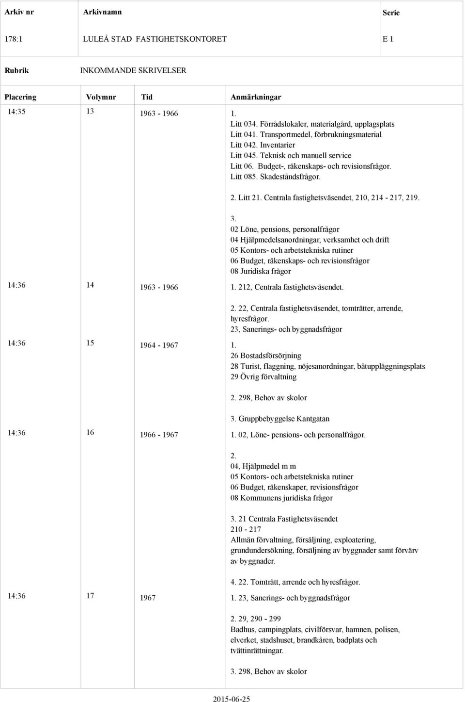 02 Löne, pensions, personalfrågor 04 Hjälpmedelsanordningar, verksamhet och drift 05 Kontors- och arbetstekniska rutiner 06 Budget, räkenskaps- och revisionsfrågor 08 Juridiska frågor 4:36 4 963-966.