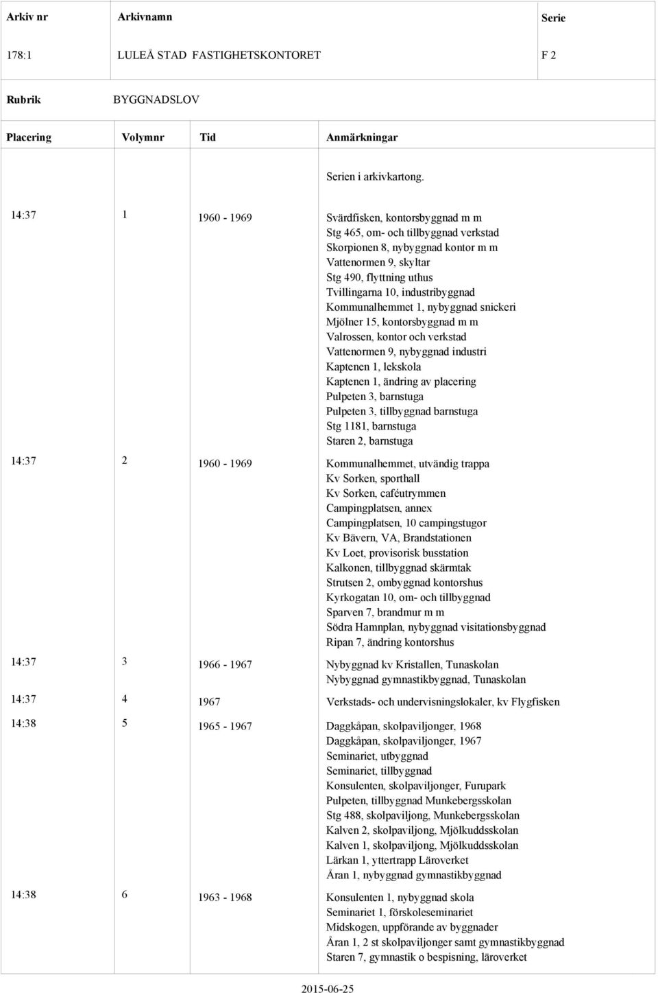 Kommunalhemmet, nybyggnad snickeri Mjölner 5, kontorsbyggnad m m Valrossen, kontor och verkstad Vattenormen 9, nybyggnad industri Kaptenen, lekskola Kaptenen, ändring av placering Pulpeten 3,