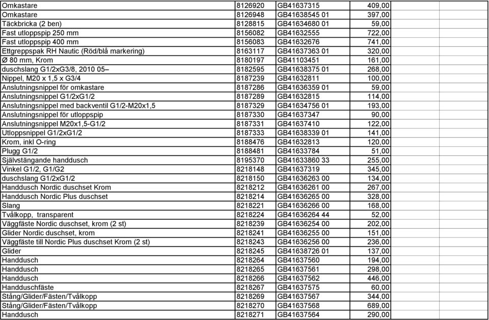 Nippel, M20 x 1,5 x G3/4 8187239 GB41632811 100,00 Anslutningsnippel för omkastare 8187286 GB41636359 01 59,00 Anslutningsnippel G1/2xG1/2 8187289 GB41632815 114,00 Anslutningsnippel med backventil