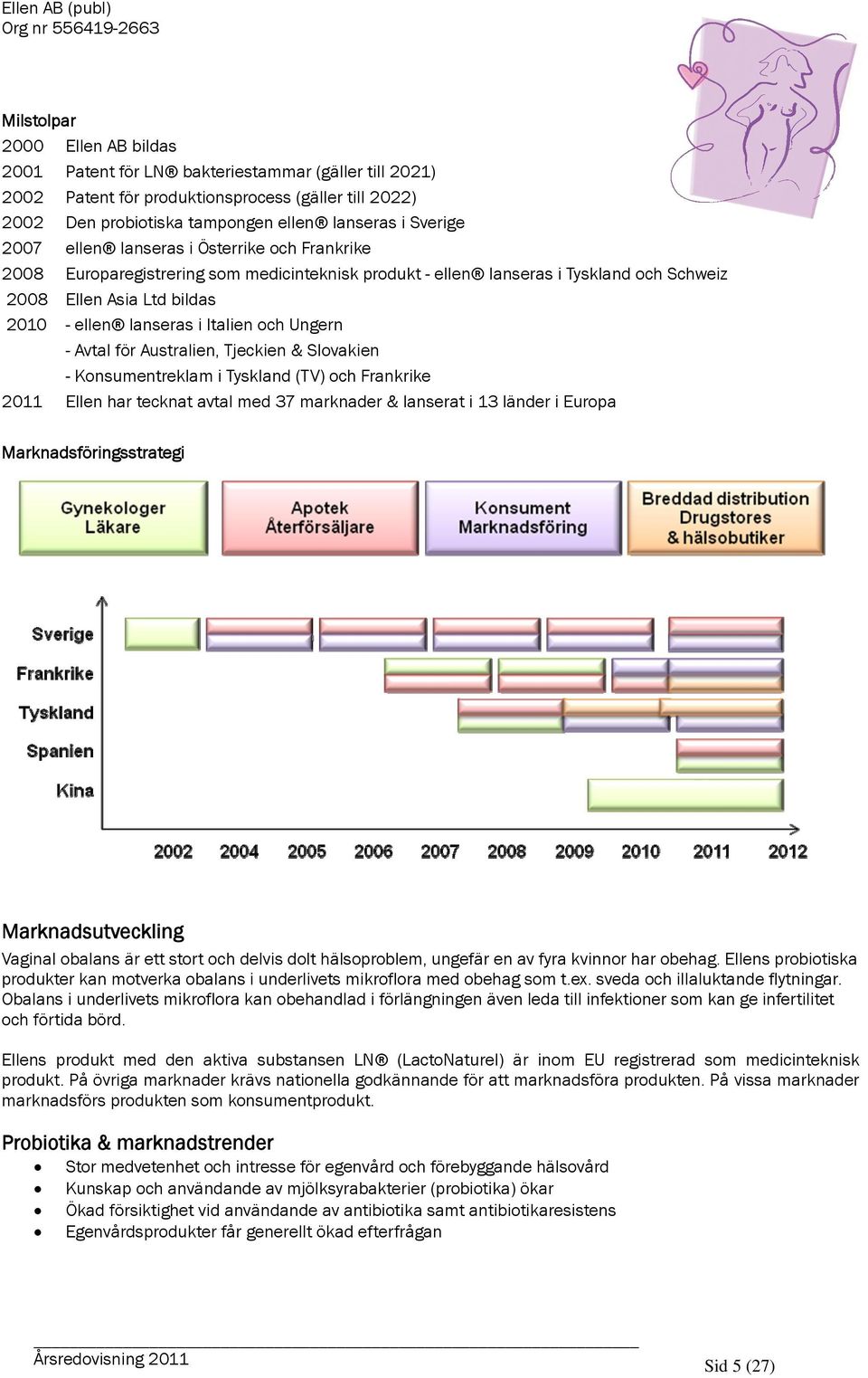 Ungern - Avtal för Australien, Tjeckien & Slovakien - Konsumentreklam i Tyskland (TV) och Frankrike 2011 Ellen har tecknat avtal med 37 marknader & lanserat i 13 länder i Europa