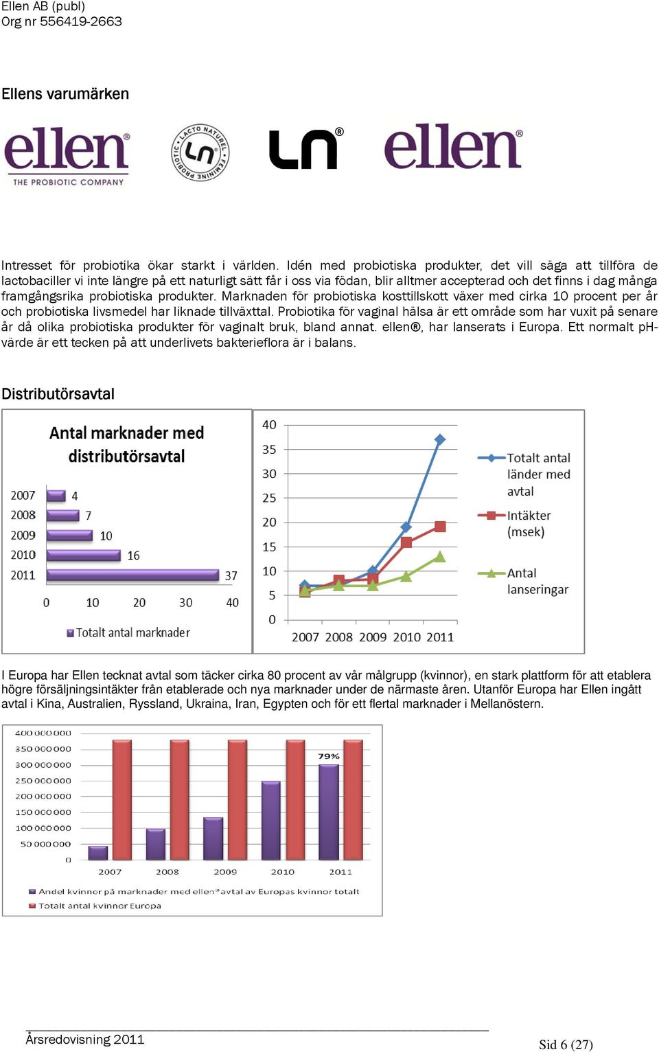 probiotiska produkter. Marknaden för probiotiska kosttillskott växer med cirka 10 procent per år och probiotiska livsmedel har liknade tillväxttal.