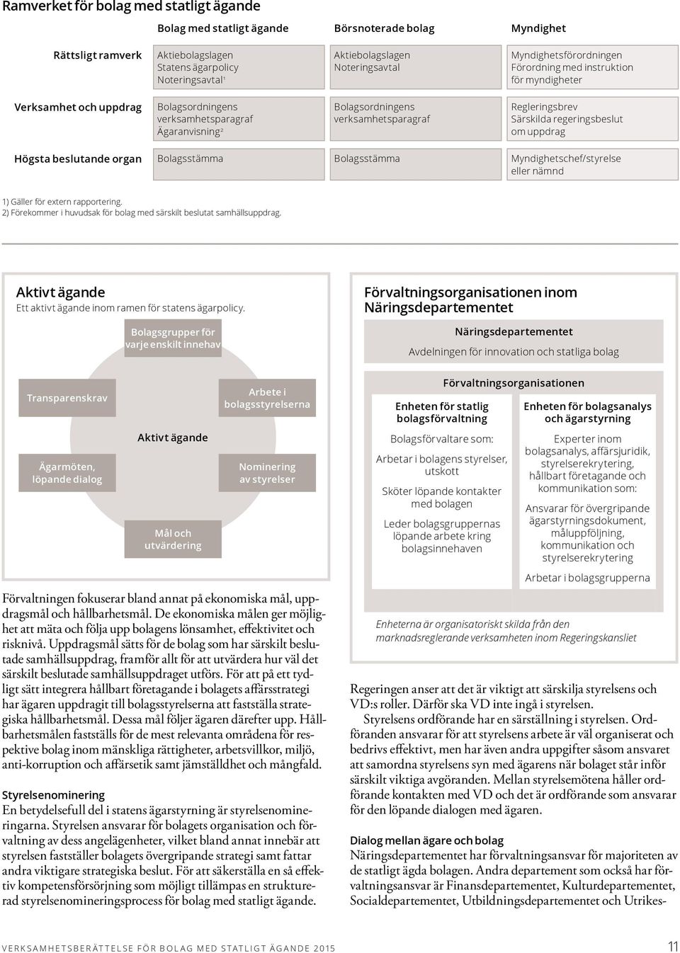 Särskilda regeringsbeslut om uppdrag Högsta beslutande organ Bolagsstämma Bolagsstämma Myndighetschef/styrelse eller nämnd 1) Gäller för extern rapportering.