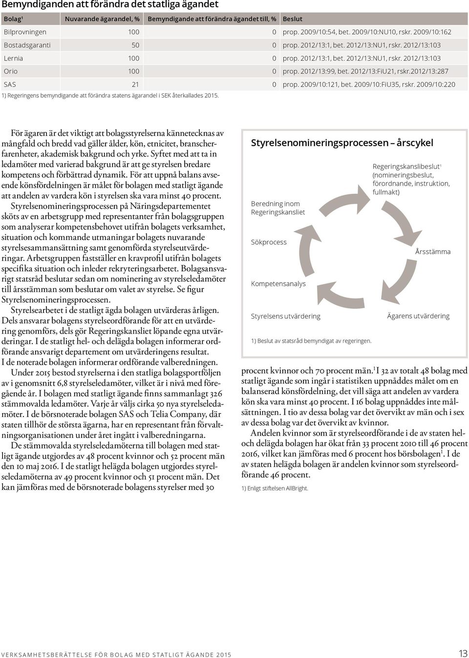 2012/13:FiU21, rskr.2012/13:287 SAS 21 0 prop. 2009/10:121, bet. 2009/10:FiU35, rskr. 2009/10:220 1) Regeringens bemyndigande att förändra statens ägarandel i SEK återkallades 2015.