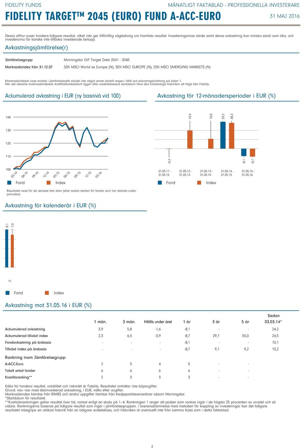 07 Morningstar GIF Target Date 2041 2045 50% MSCI World ex Europe (N); 0% MSCI EUROPE (N); 20% MSCI EMERGING MARKETS (N) Marknadsindexet visas endast i jämförelsesyfte såvida inte något annat