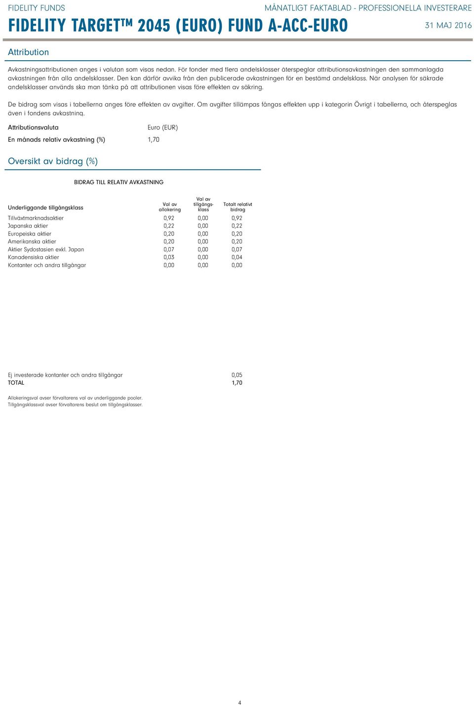 Den kan därför avvika från den publicerade avkastningen för en bestämd andelsklass. När analysen för säkrade andelsklasser används ska man tänka på att attributionen visas före effekten av säkring.