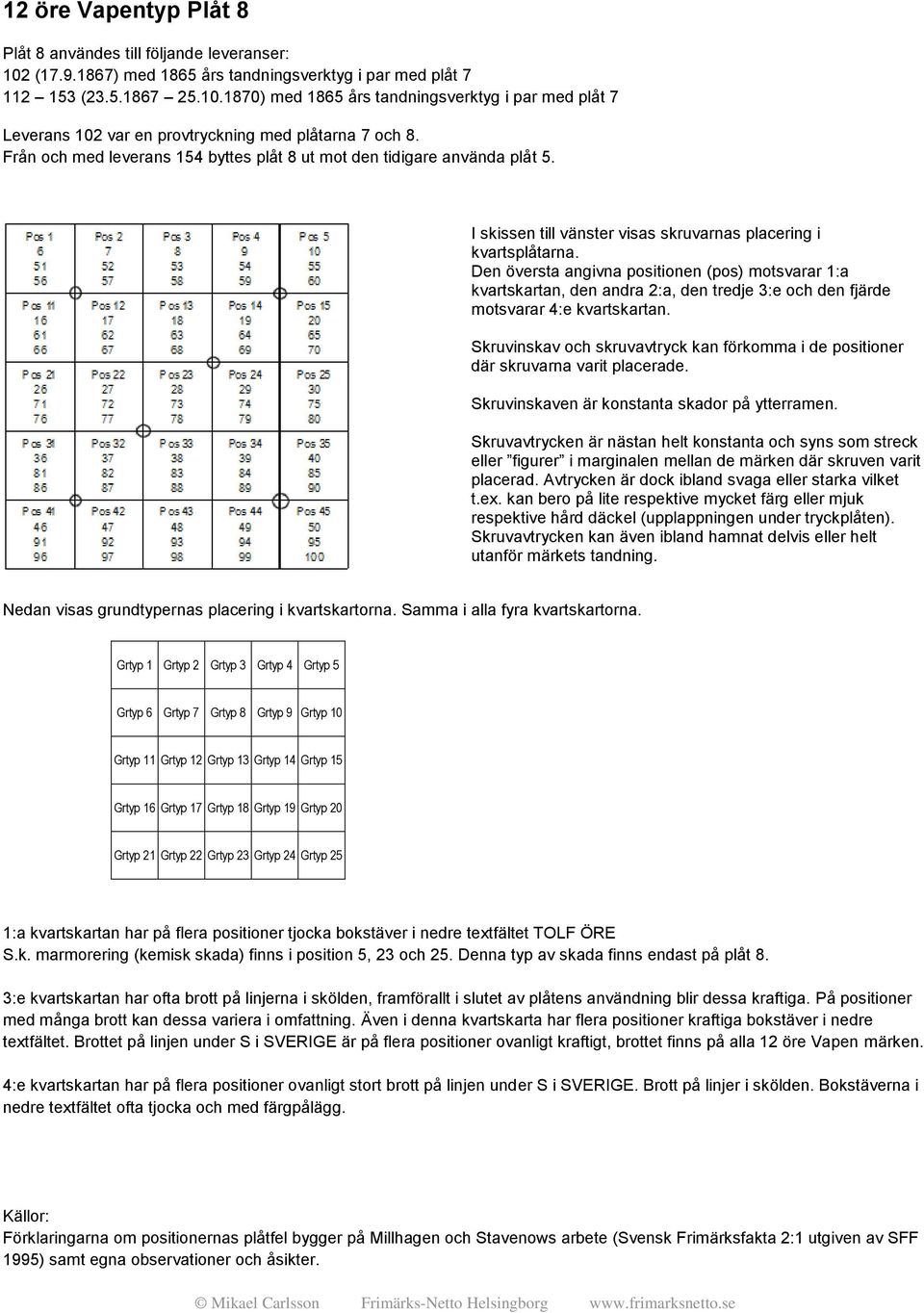 Den översta angivna positionen (pos) motsvarar 1:a kvartskartan, den andra 2:a, den tredje 3:e och den fjärde motsvarar 4:e kvartskartan.