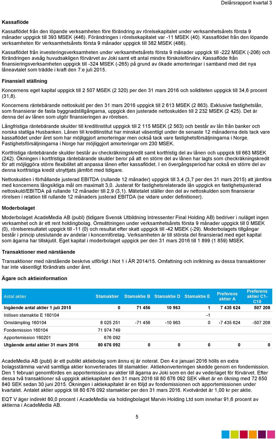 Kassaflödet från investeringsverksamheten under verksamhetsårets första 9 månader uppgick till -222 MSEK (-206) och förändringen avsåg huvudsakligen förvärvet av Joki samt ett antal mindre