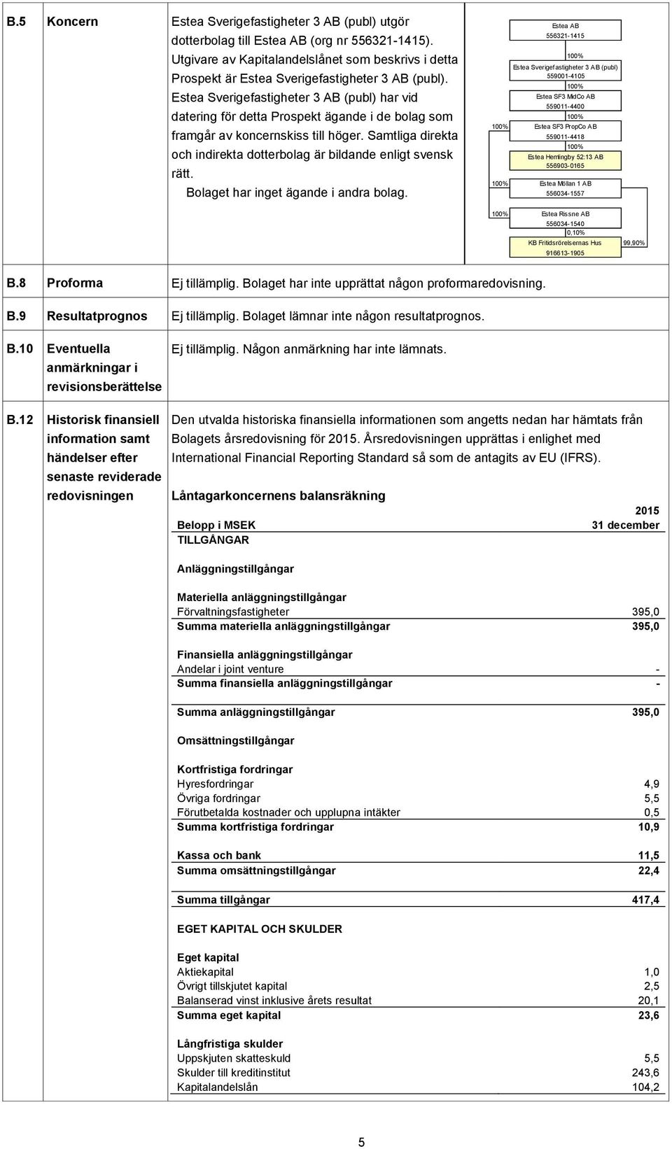 Estea Sverigefastigheter 3 AB (publ) har vid datering för detta Prospekt ägande i de bolag som framgår av koncernskiss till höger.