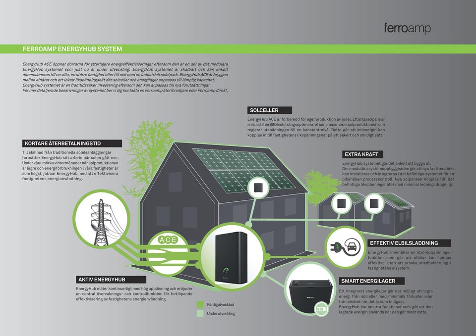 EnergyHub ACE är förberedd för egenproduktion av solel. Ett antal solpaneler ansluts till en SSO (solsträngsoptimerare) som maximerar solproduktionen och reglerar utspänningen till en konstant nivå.