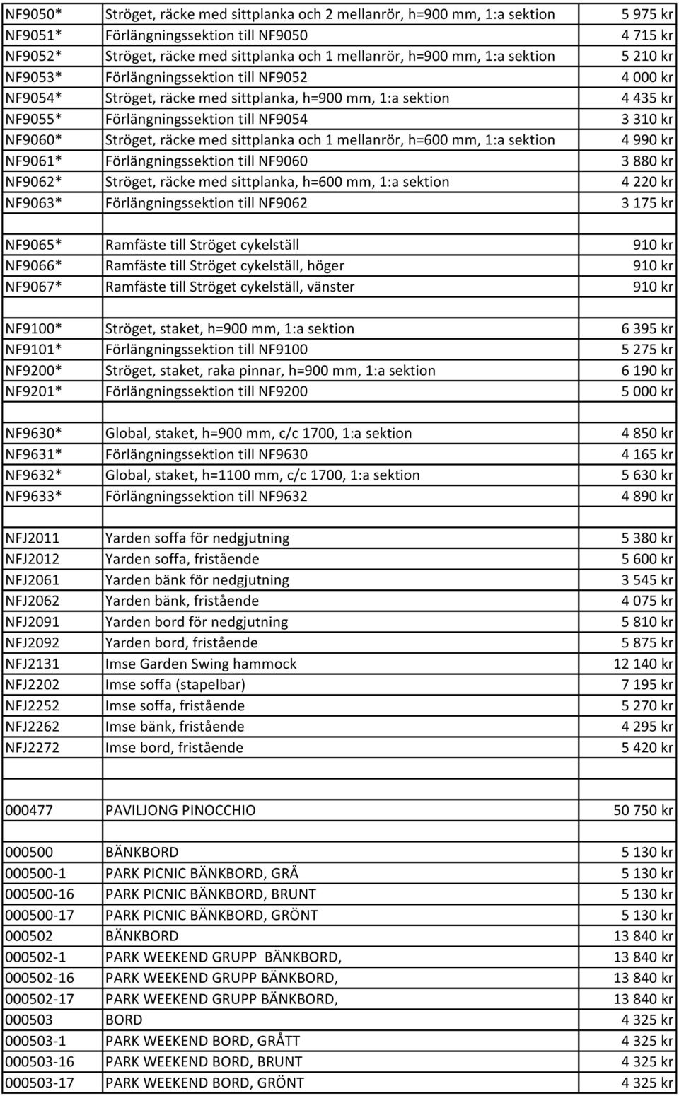 Ströget, räcke med sittplanka och 1 mellanrör, h=600 mm, 1:a sektion 4 990 kr NF9061* Förlängningssektion till NF9060 3 880 kr NF9062* Ströget, räcke med sittplanka, h=600 mm, 1:a sektion 4 220 kr