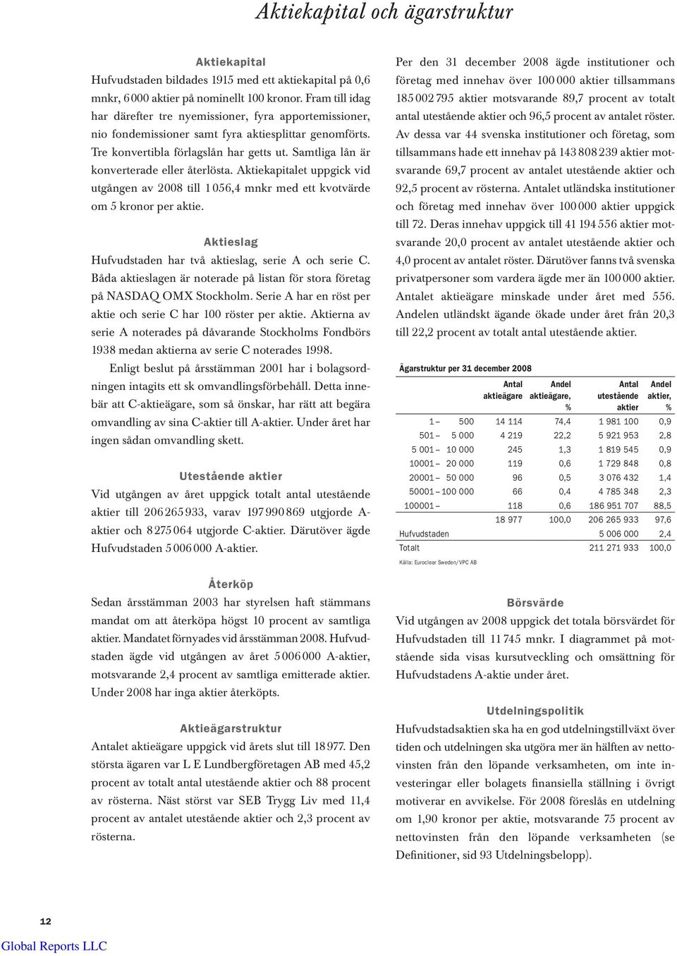 Samtliga lån är konverterade eller återlösta. Aktiekapitalet uppgick vid utgången av 2008 till 1 056,4 mnkr med ett kvotvärde om 5 kronor per aktie.