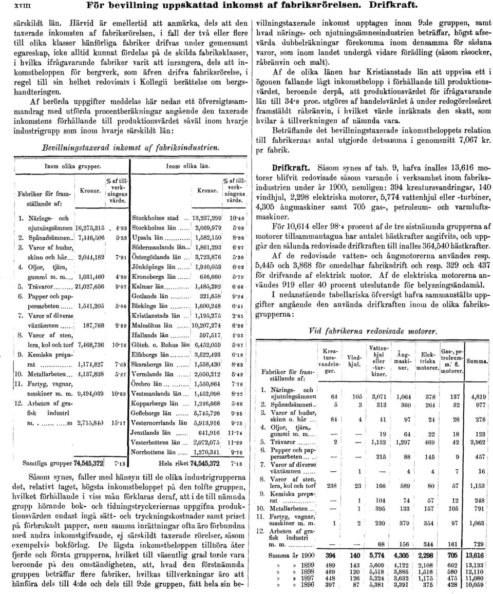 kunnat fördelas på de skilda fabriksklasser, i hvilka ifrågavarande fabriker varit att inrangera, dels att inkomstbeloppen för bergverk, som äfven drifva fabriksrörelse, i regel till sin helhet