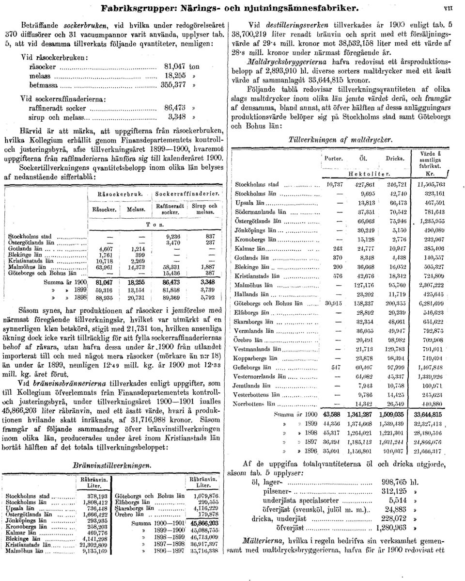 och melass 3,348» Härvid är att märka, att uppgifterna från råsockerbruken, hvilka Kollegium erhållit genom Finansdepartementets kontrolloeh justeringsbyrå, afse tillverkningsåret 1899 1900, hvaremot