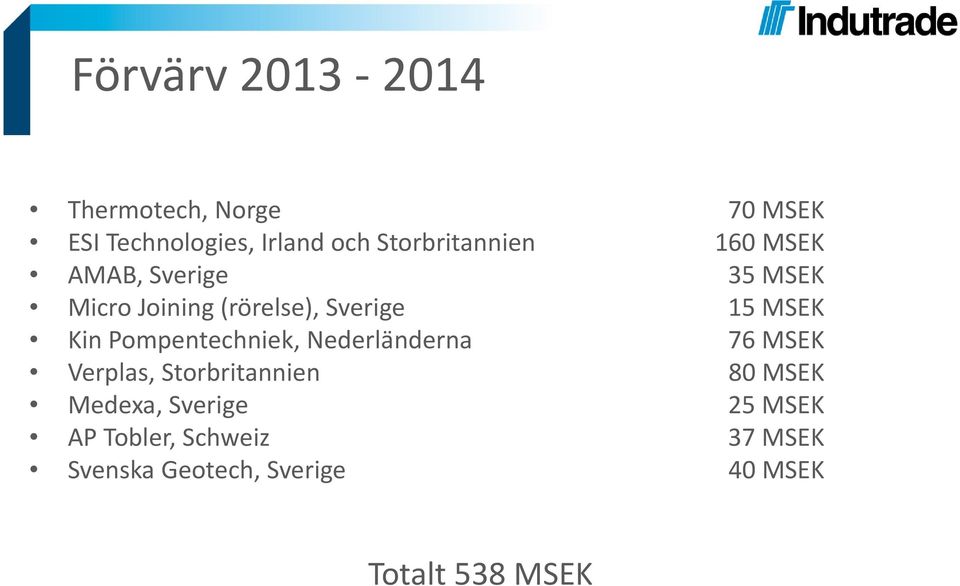 MSEK Kin Pompentechniek, Nederländerna 76 MSEK Verplas, Storbritannien 80 MSEK