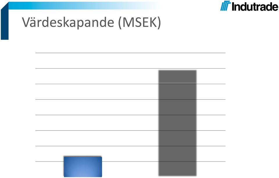 000 Utdelning Börsvärde 4 000