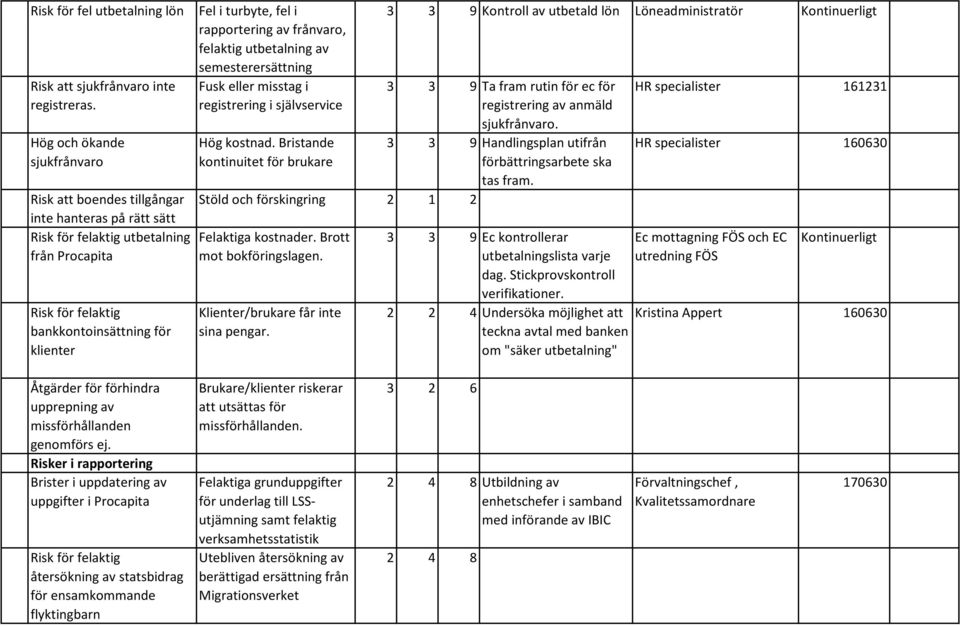 rapportering av frånvaro, felaktig utbetalning av semesterersättning Fusk eller misstag i registrering i självservice Hög kostnad.