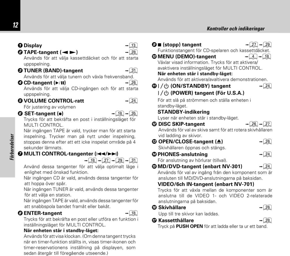 5 VOLUME CONTROL-ratt För justering av volymen 6 -tangent ( ) *fi Trycks för att bekräfta en post i inställningsläget för. När ingången TAPE är vald, trycker man för att starta inspelning.