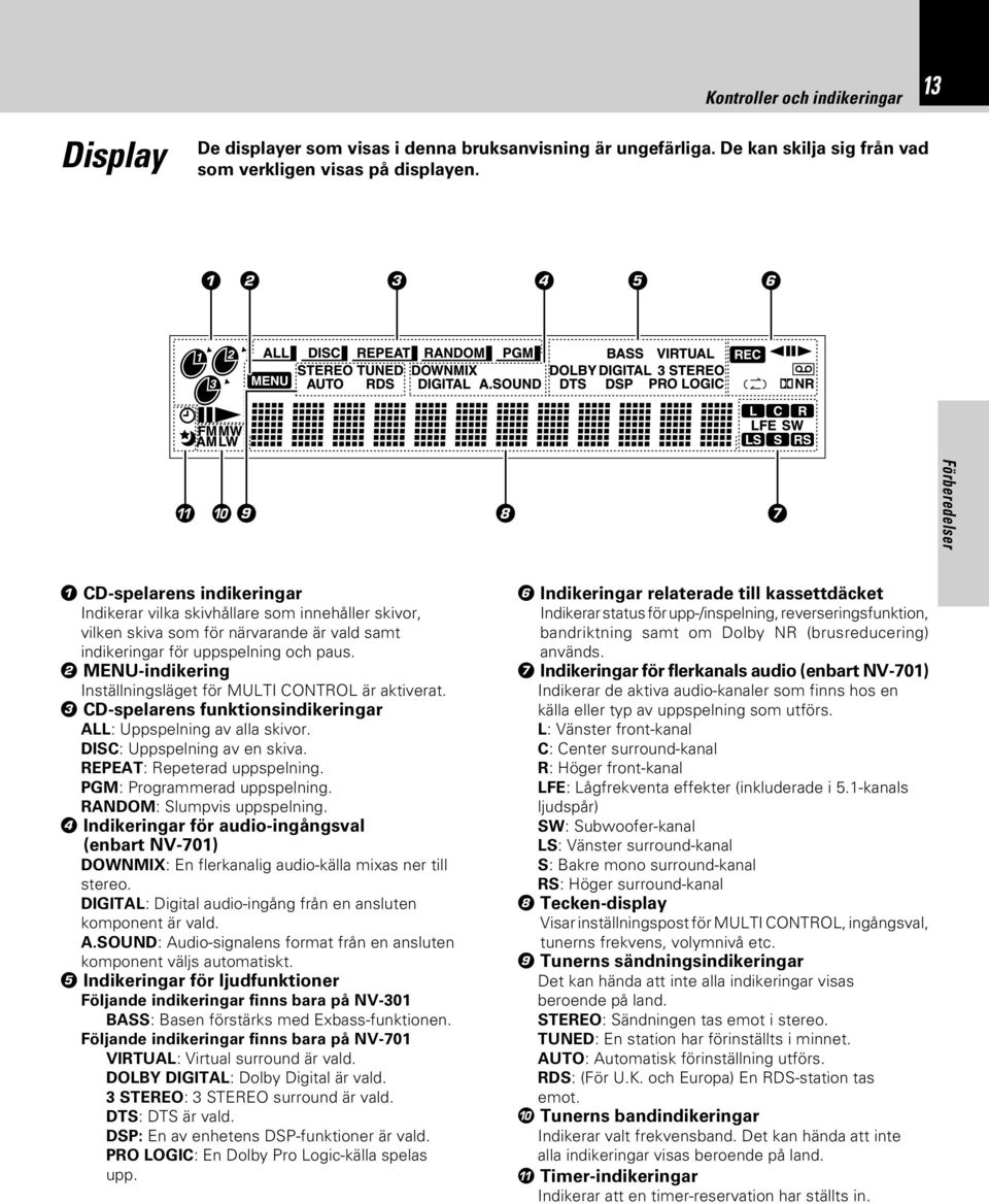 2 MENU-indikering Inställningsläget för är aktiverat. 3 CD-spelarens funktionsindikeringar ALL: Uppspelning av alla skivor. DISC: Uppspelning av en skiva. REPEAT: Repeterad uppspelning.