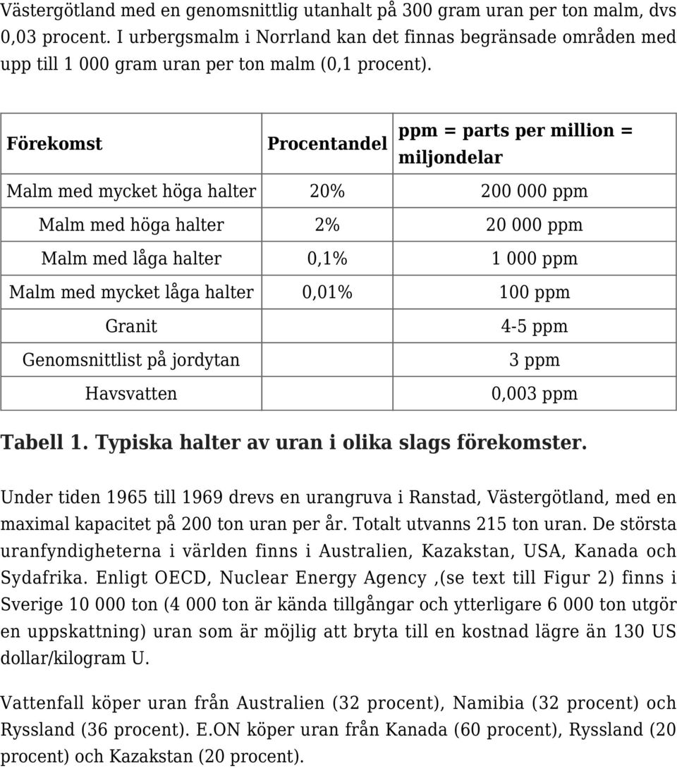 Förekomst Procentandel ppm = parts per million = miljondelar Malm med mycket höga halter 20% 200 000 ppm Malm med höga halter 2% 20 000 ppm Malm med låga halter 0,1% 1 000 ppm Malm med mycket låga