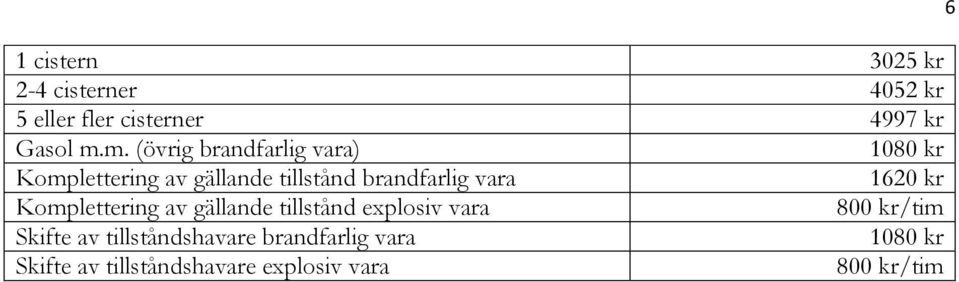 brandfarlig vara 1620 kr Komplettering av gällande tillstånd explosiv vara