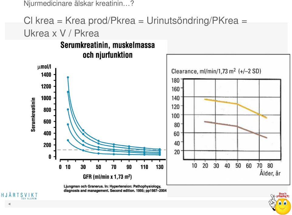 Cl krea = Krea prod/pkrea