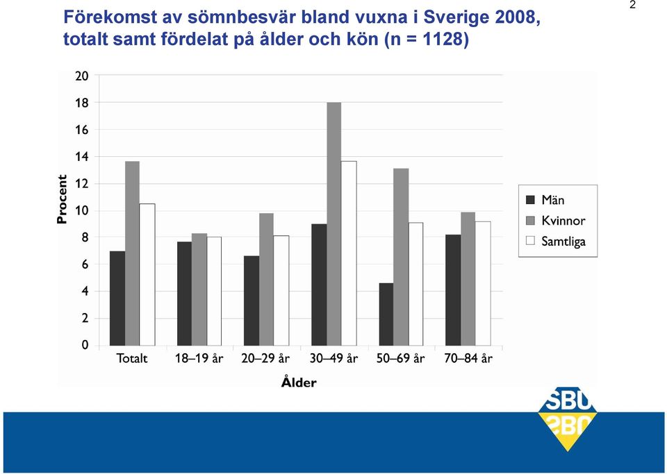 2008, totalt samt