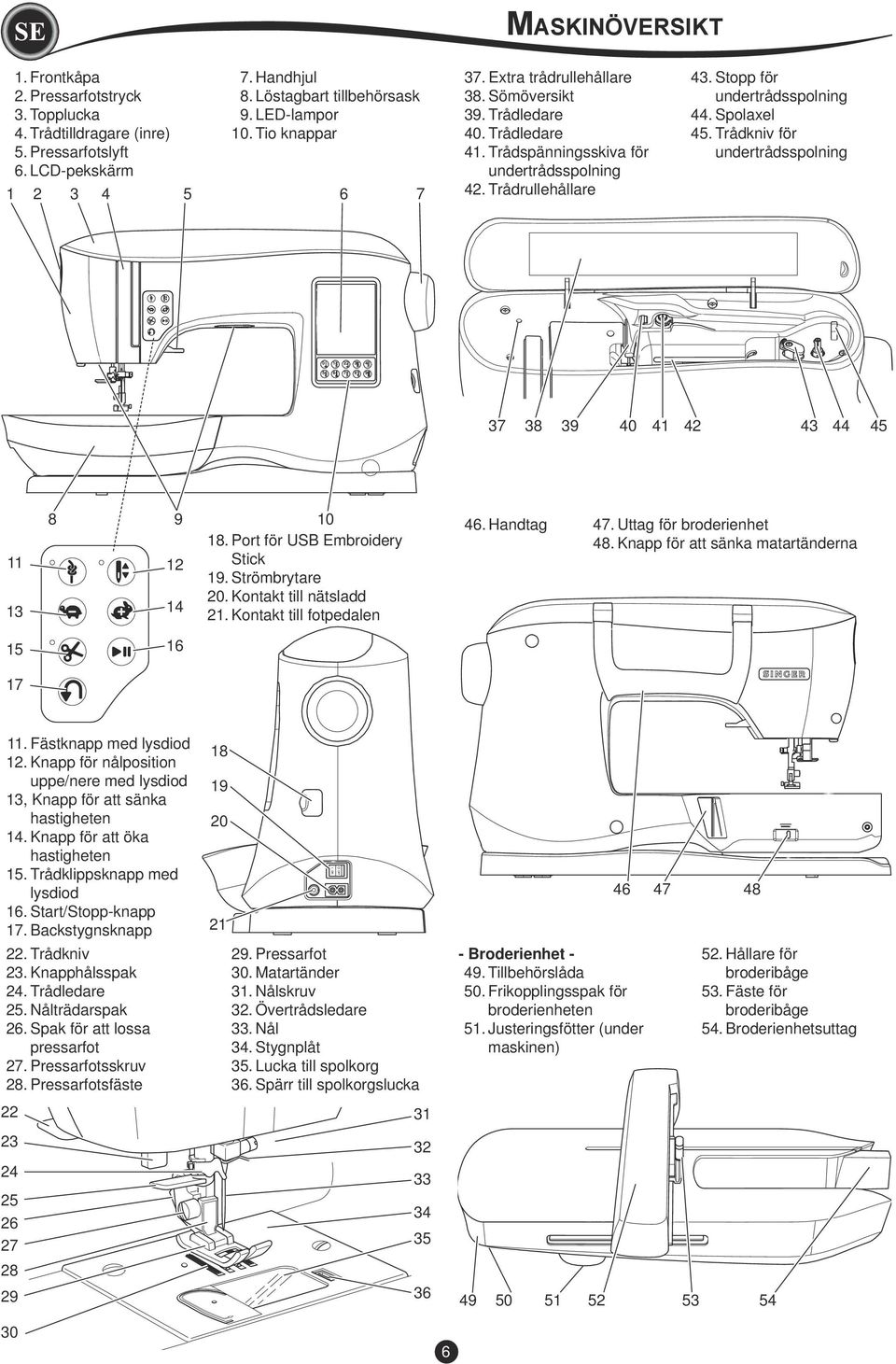 Stopp för undertrådsspolning 44. Spolaxel 45. Trådkniv för undertrådsspolning 37 38 39 40 41 42 43 44 45 8 9 11 12 13 14 10 18. Port för USB Embroidery Stick 19. Strömbrytare 20.