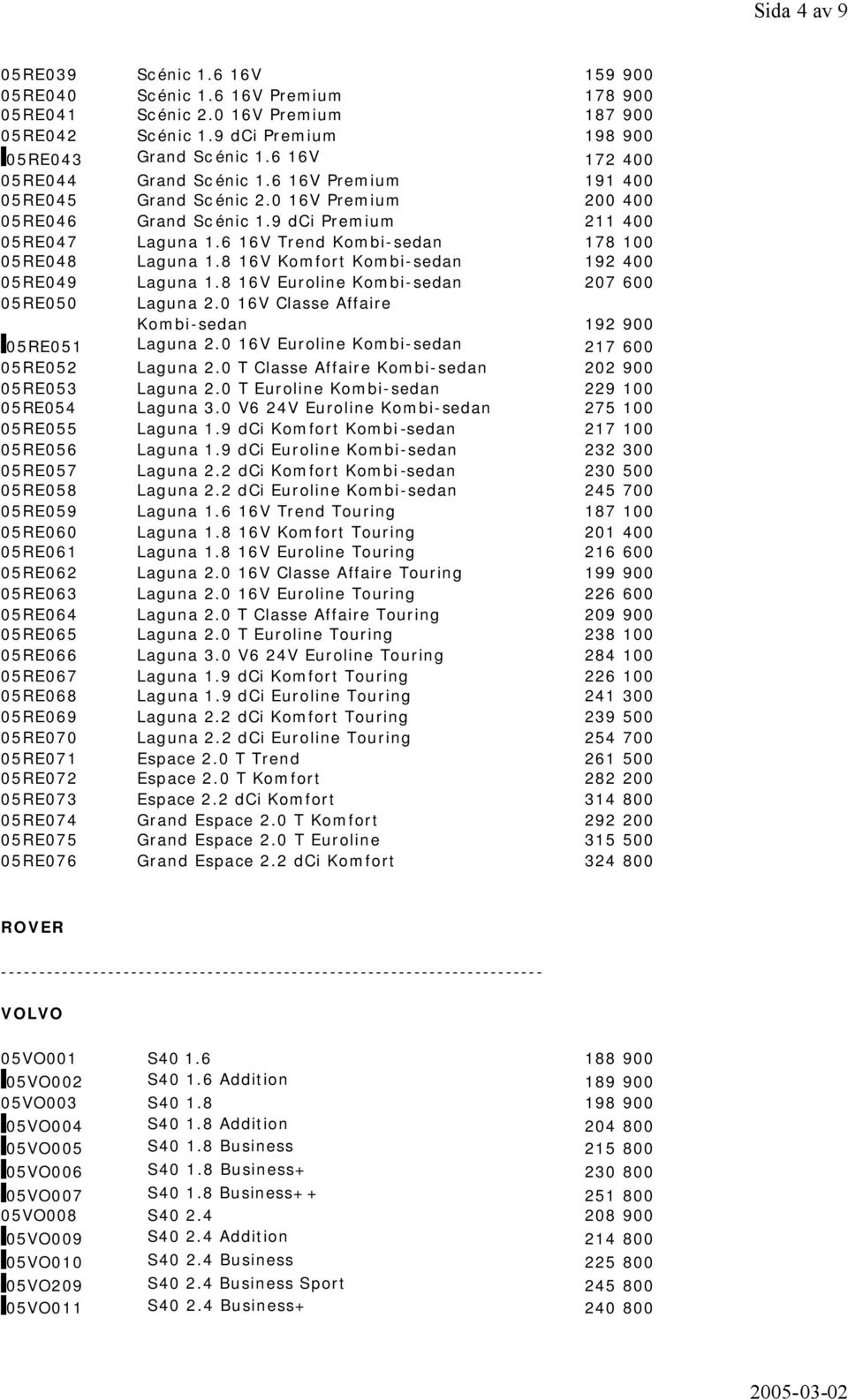 6 16V Trend Kombi-sedan 178 100 05RE048 Laguna 1.8 16V Komfort Kombi-sedan 192 400 05RE049 Laguna 1.8 16V Euroline Kombi-sedan 207 600 05RE050 Laguna 2.