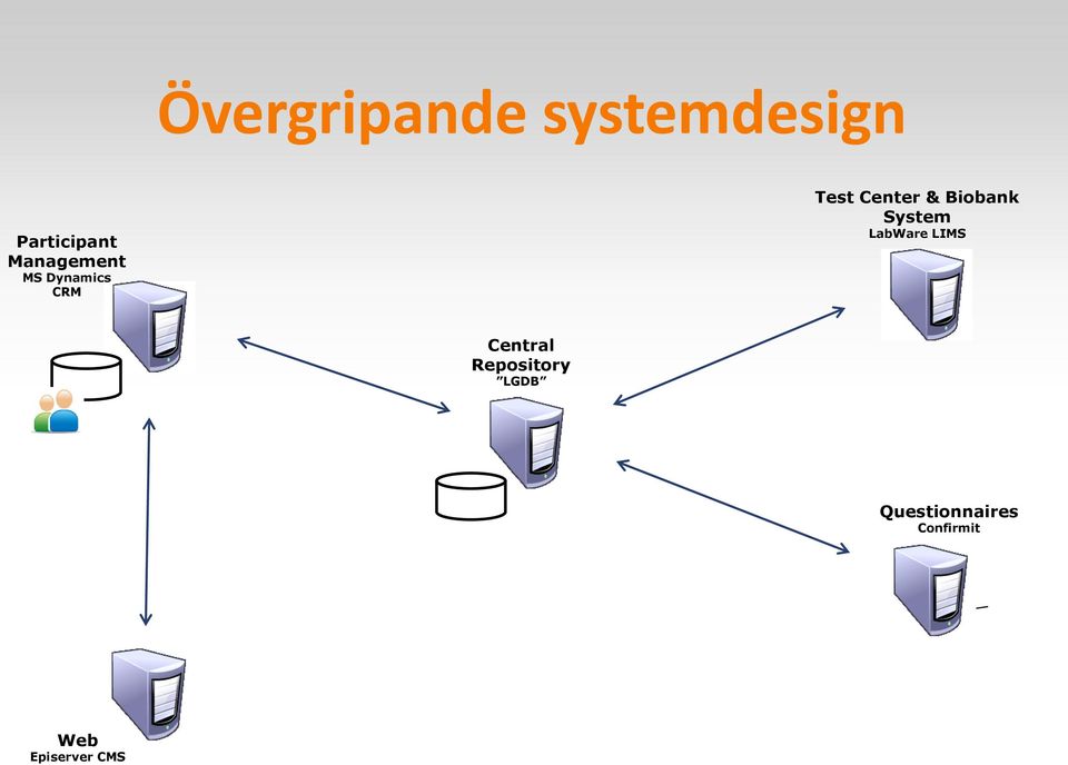 Biobank System LabWare LIMS Central