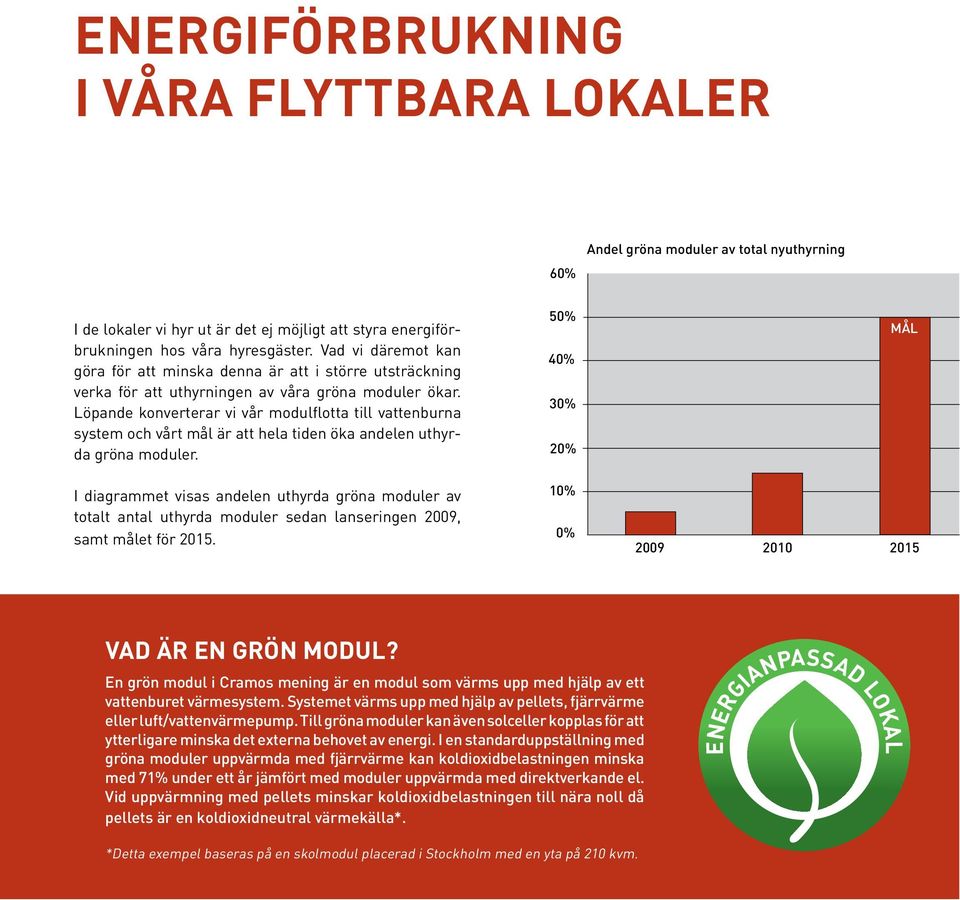 Löpande konverterar vi vår modulflotta till vattenburna system och vårt mål är att hela tiden öka andelen uthyrda gröna moduler.