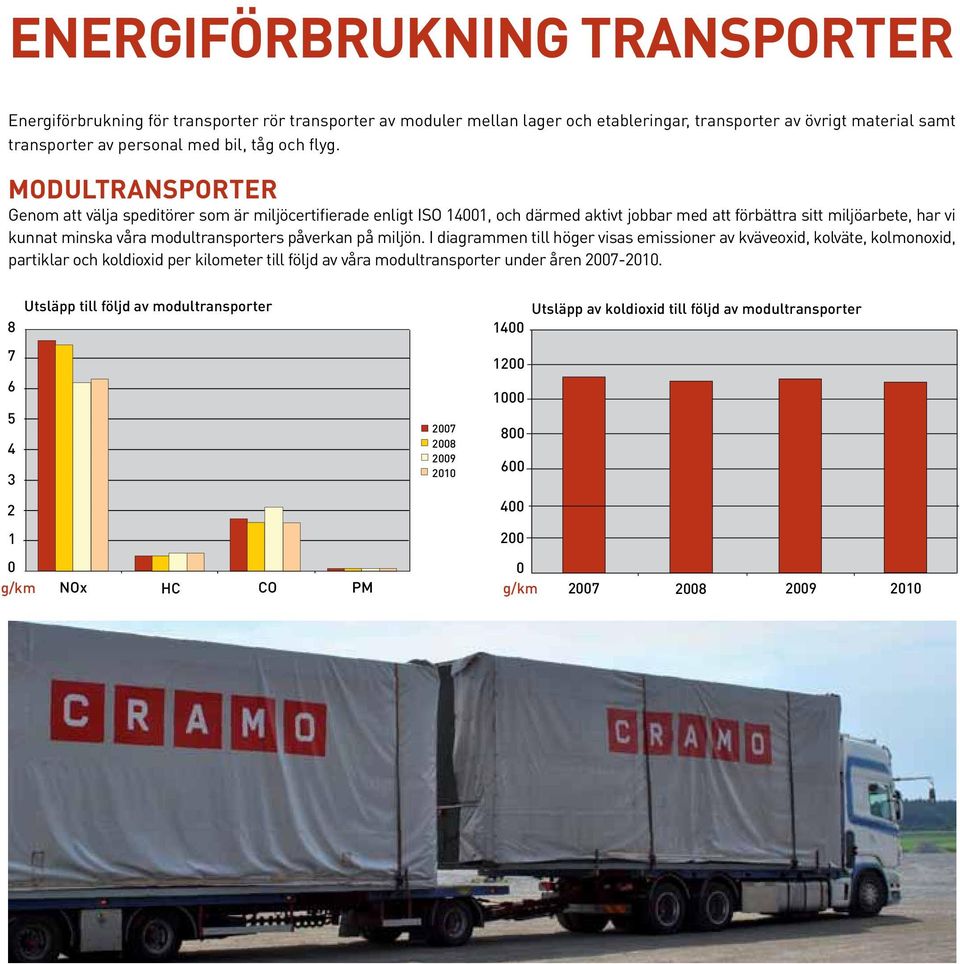 modultransporter Genom att välja speditörer som är miljöcertifierade enligt ISO 14001, och därmed aktivt jobbar med att förbättra sitt miljöarbete, har vi kunnat minska våra modultransporters