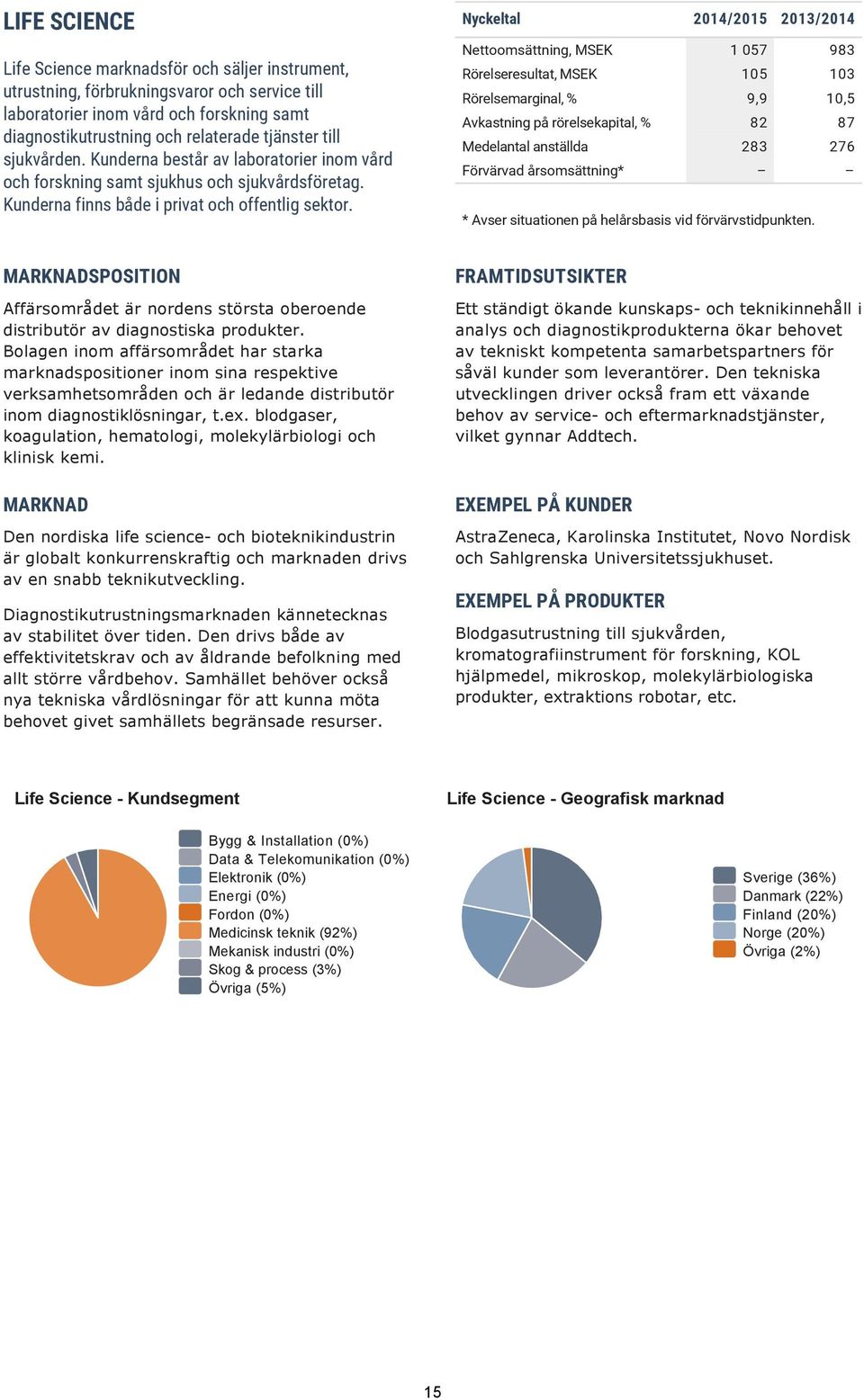 Kunderna finns både i privat och offentlig sektor.