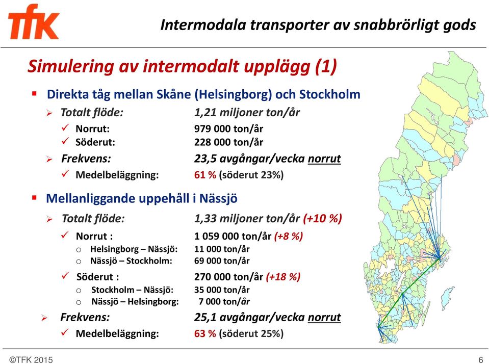 miljoner ton/år (+10 %) Norrut : 1 059 000 ton/år (+8 %) o Helsingborg Nässjö: 11 000 ton/år o Nässjö Stockholm: 69 000 ton/år Söderut : 270 000