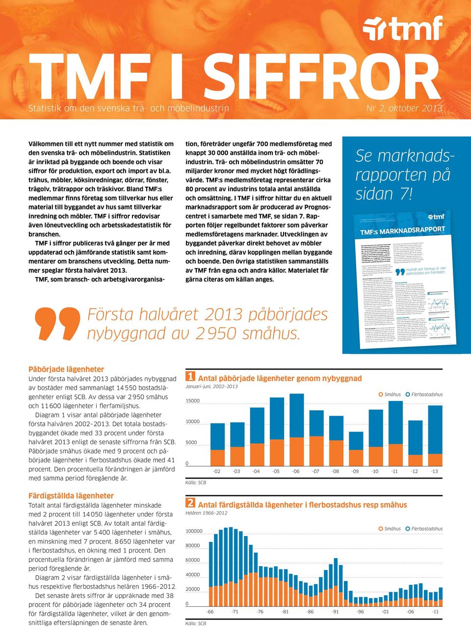 Statistiken är inriktad på byggande och boende och visar siffror för produktion, export och import av bl.a. trähus, möbler, köksinredningar, dörrar, fönster, trägolv, trätrappor och träskivor.