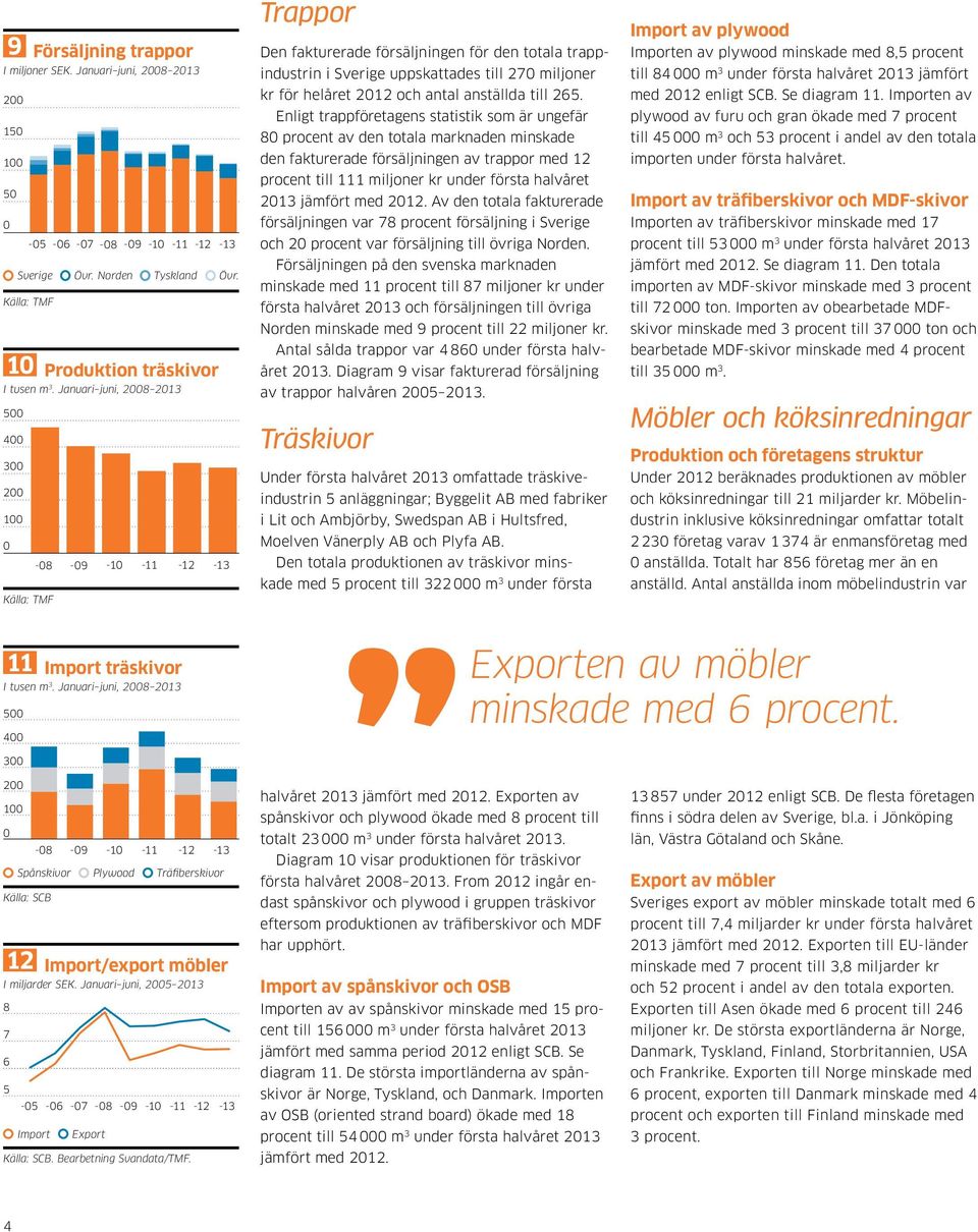 anställda till 265.