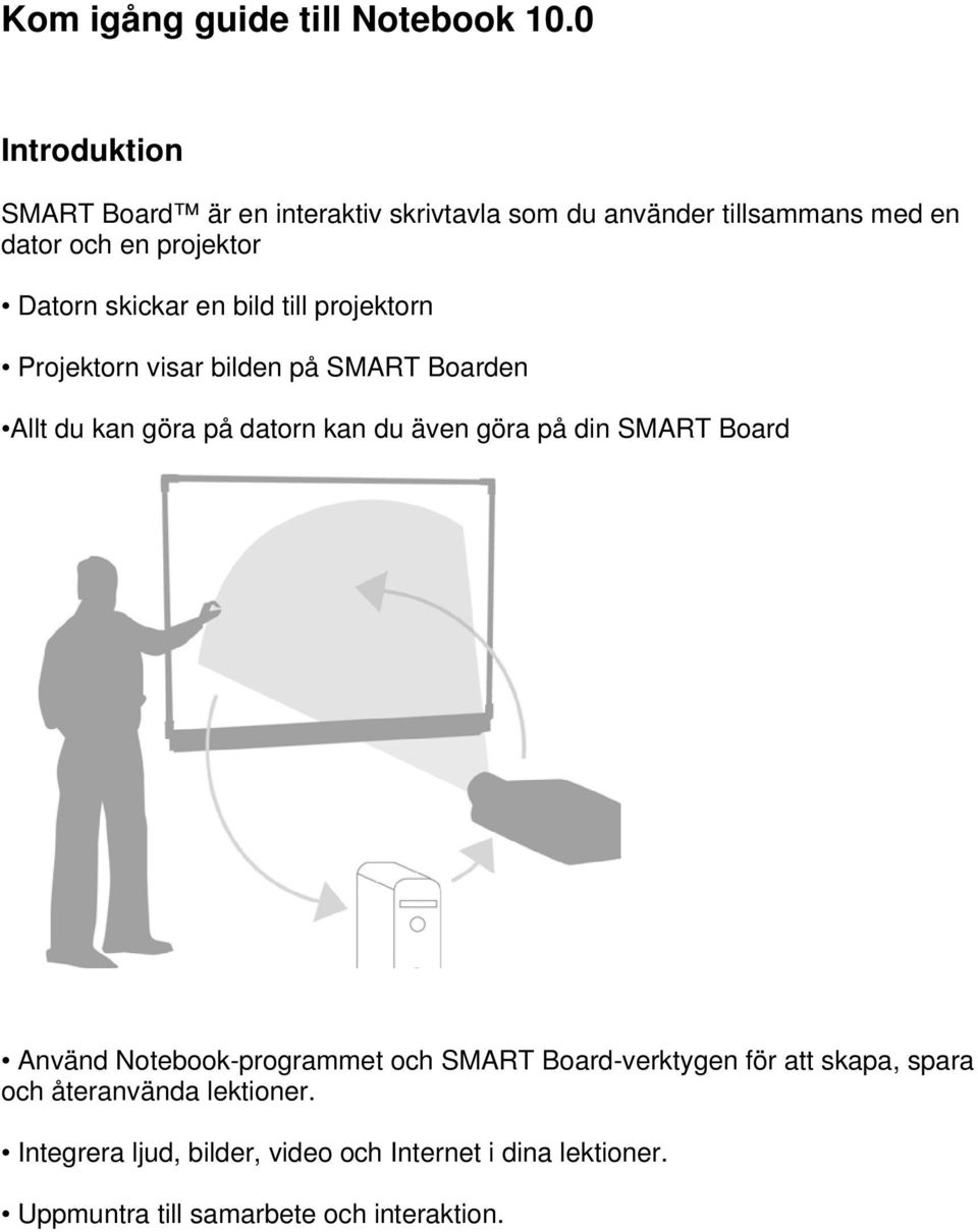 skickar en bild till projektorn Projektorn visar bilden på SMART Boarden Allt du kan göra på datorn kan du även göra på