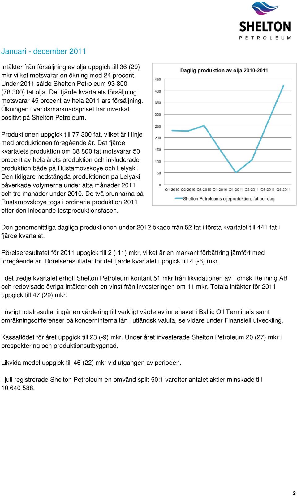 Produktionen uppgick till 77 300 fat, vilket är i linje med produktionen föregående år.