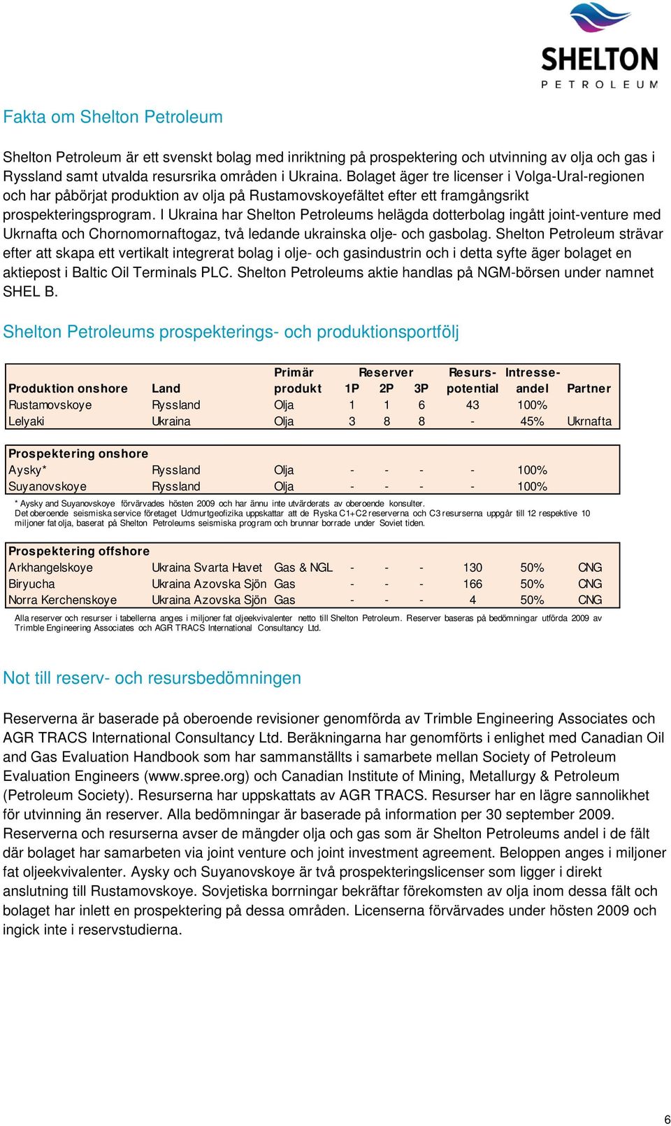 I Ukraina har Shelton Petroleums helägda dotterbolag ingått joint-venture med Ukrnafta och Chornomornaftogaz, två ledande ukrainska olje- och gasbolag.