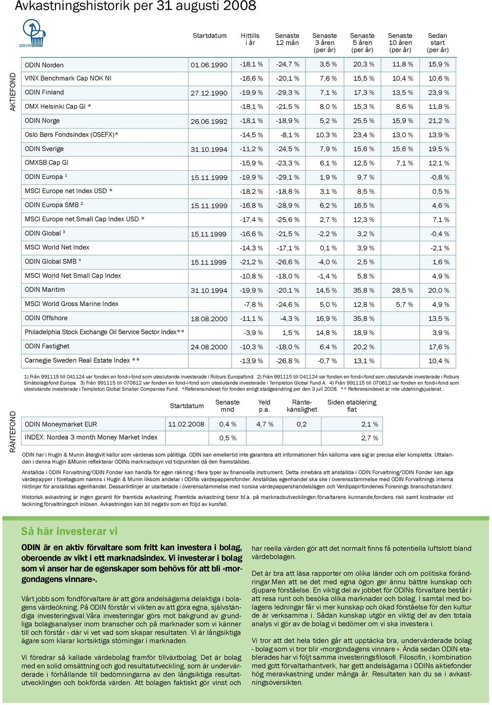 11.1999 MSCI World Net Index ODIN Global SMB 4 15.11.1999 MSCI World Net Small Cap Index ODIN Maritim 31.10.1994 MSCI World Gross Marine Index ODIN Offshore 18.08.