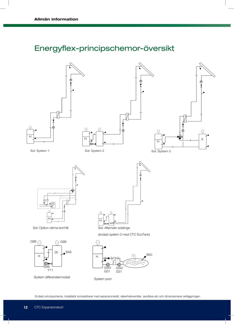 Y11 System differenstermostat G50/ G51 System pool G50/ G51 Endast principschema.