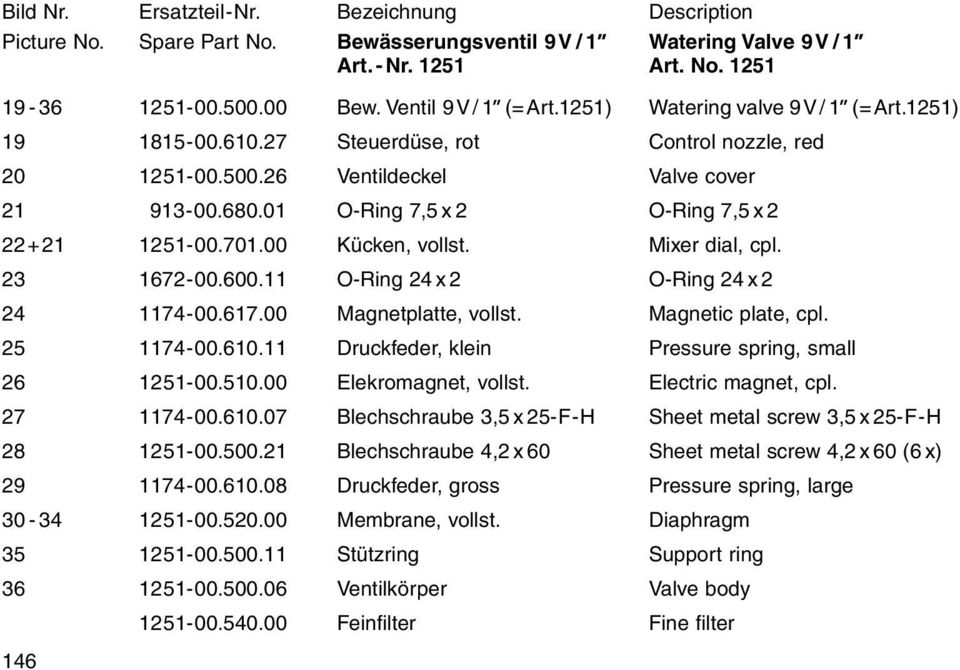 540.00 Bew. Ventil 9V/ 1 (=Art.1251) teuerdüse, rot Ventildeckel O-Ring 7,5 x 2 Kücken, vollst. O-Ring 24 x 2 Magnetplatte, vollst. Druckfeder, klein Elekromagnet, vollst.