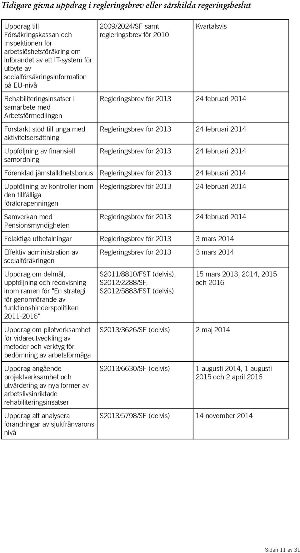 aktivitetsersättning Uppföljning av finansiell samordning Regleringsbrev för 2013 24 februari 2014 Regleringsbrev för 2013 24 februari 2014 Regleringsbrev för 2013 24 februari 2014 Förenklad