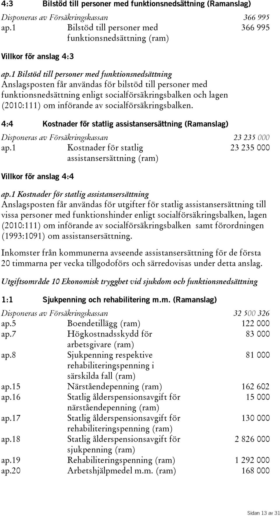 socialförsäkringsbalken. 4:4 Kostnader för statlig assistansersättning (Ramanslag) Disponeras av Försäkringskassan 23 235 000 ap.