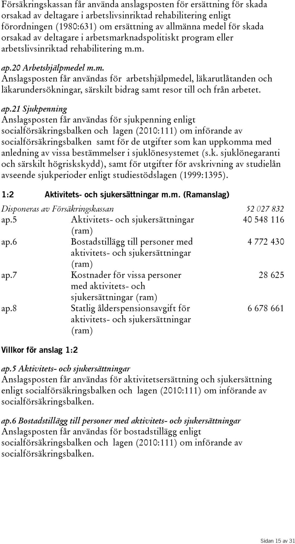 ap.21 Sjukpenning Anslagsposten får användas för sjukpenning enligt socialförsäkringsbalken och lagen(2010:111) om införande av socialförsäkringsbalken samt för de utgifter som kan uppkomma med