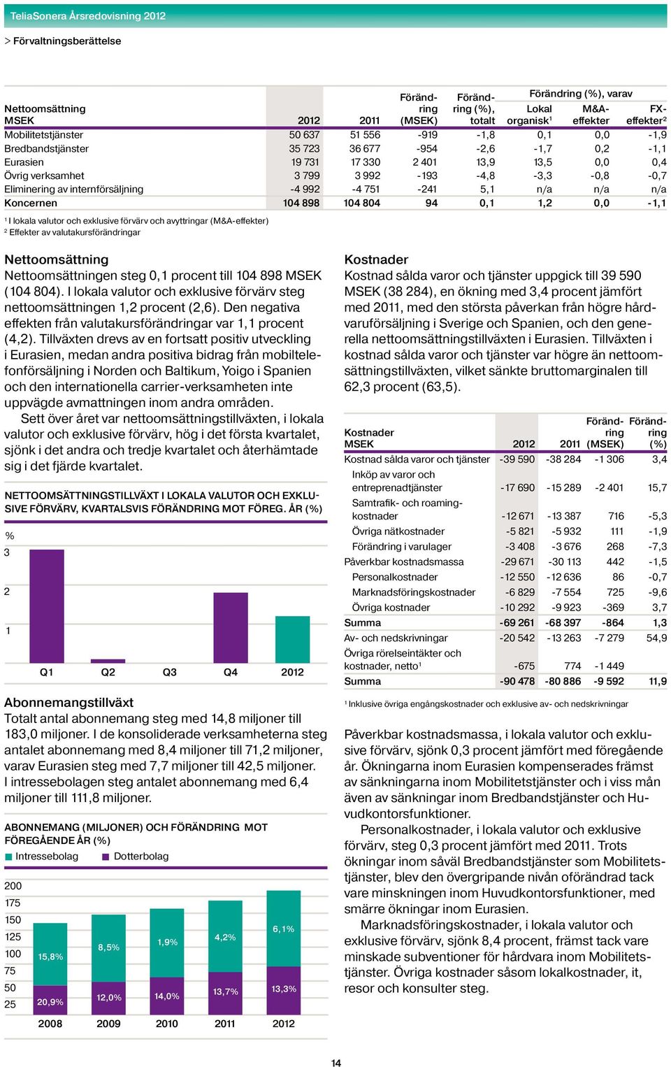 lokala valutor och exklusive förvärv och avyttringar (M&A-effekter) ² Effekter av valutakursförändringar Nettoomsättning Nettoomsättningen steg,1 procent till 14 898 MSEK (14 4).