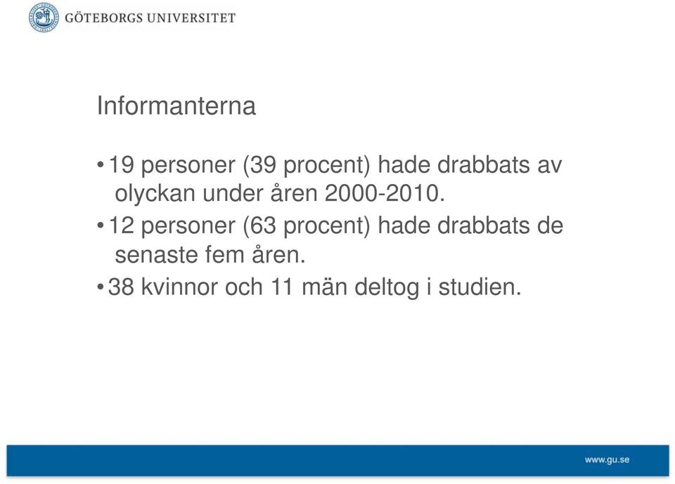 12 personer (63 procent) hade drabbats de