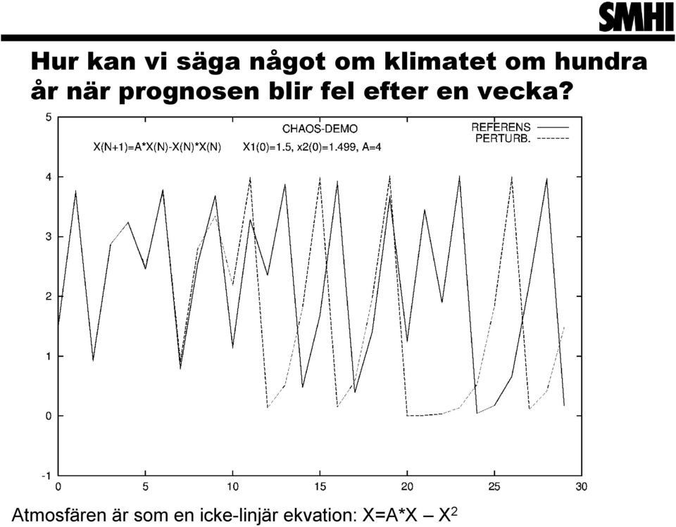 fel efter en vecka?