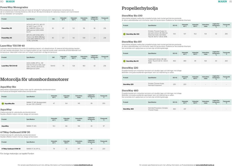 40 100 sindex Propellerhylsolja SternWay Bio 100 Helsyntetisk bioligiskt nedbrytbar propellerhylsolja med mycket god teknisk prestanda. Är delvis vattenblandbar och minimerar risken för bly-korrosion.